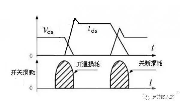 变换器