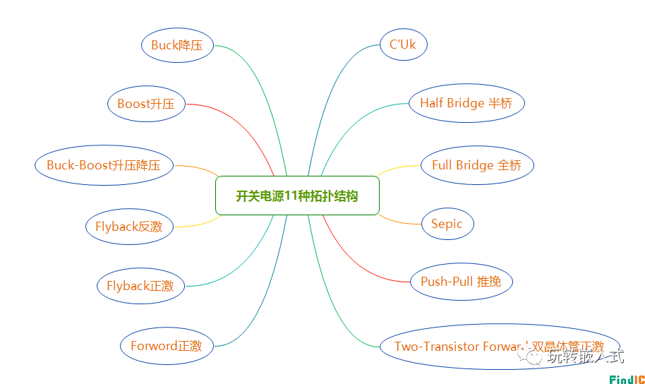 变换器