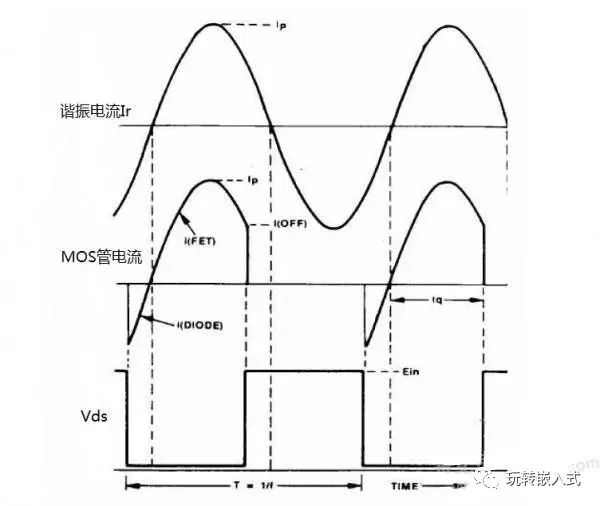 变换器