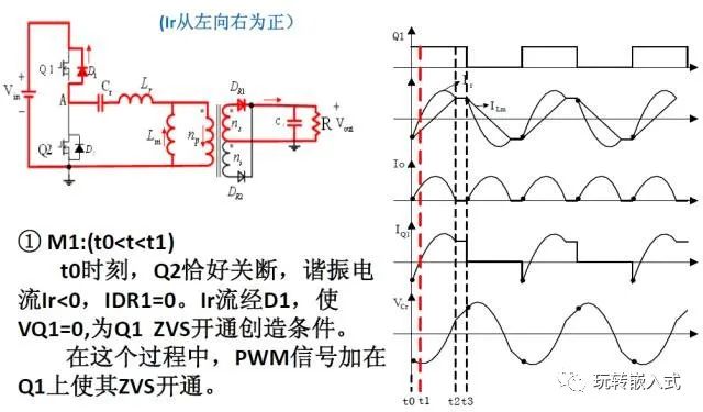 变换器