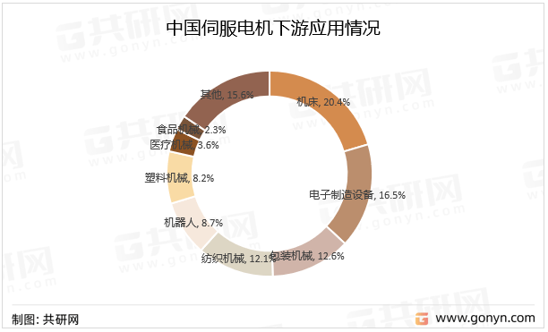 伺服系统