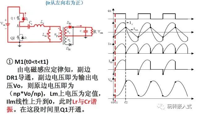 变换器