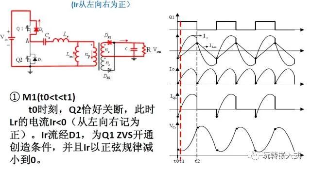 变换器