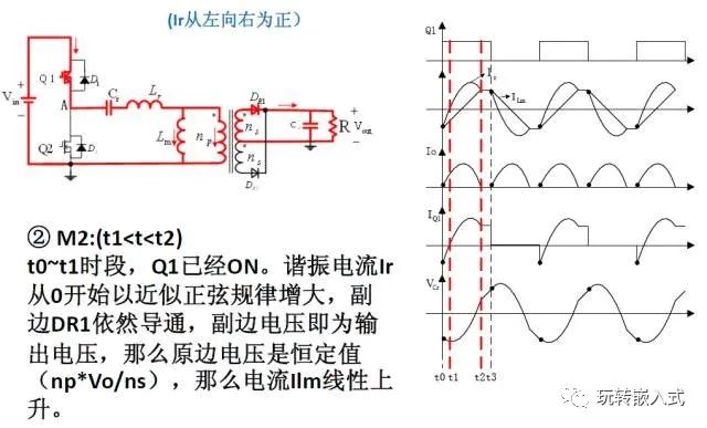 变换器