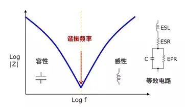 频率特性