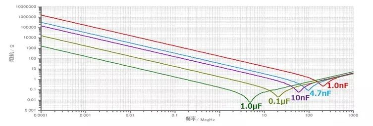 频率特性