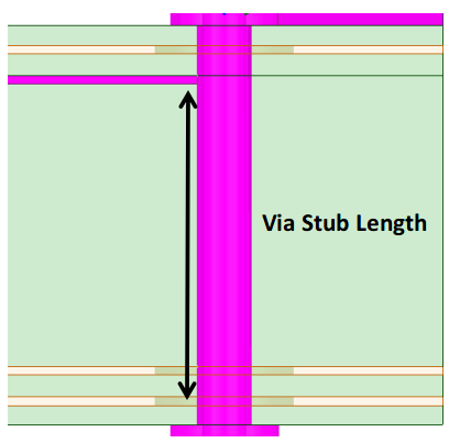 PCB设计