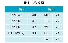 电机控制