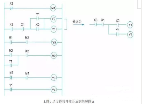 电机控制