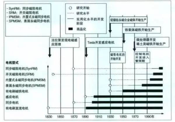 绕组