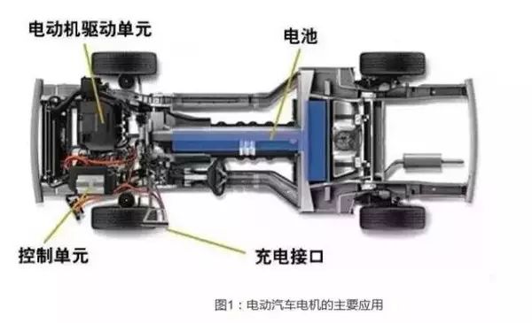 绕组