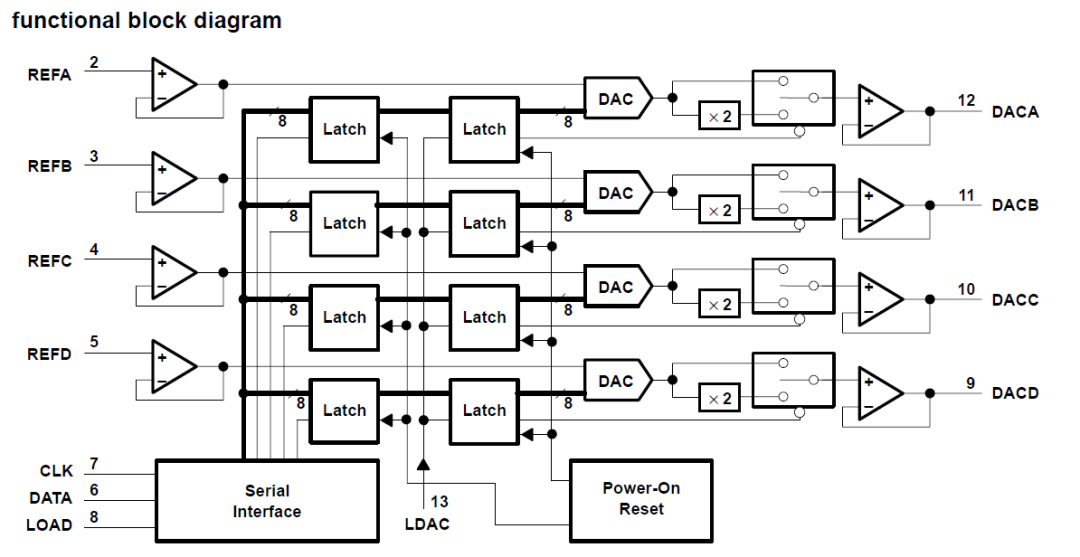FPGA设计