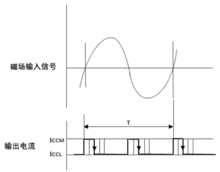 制动器