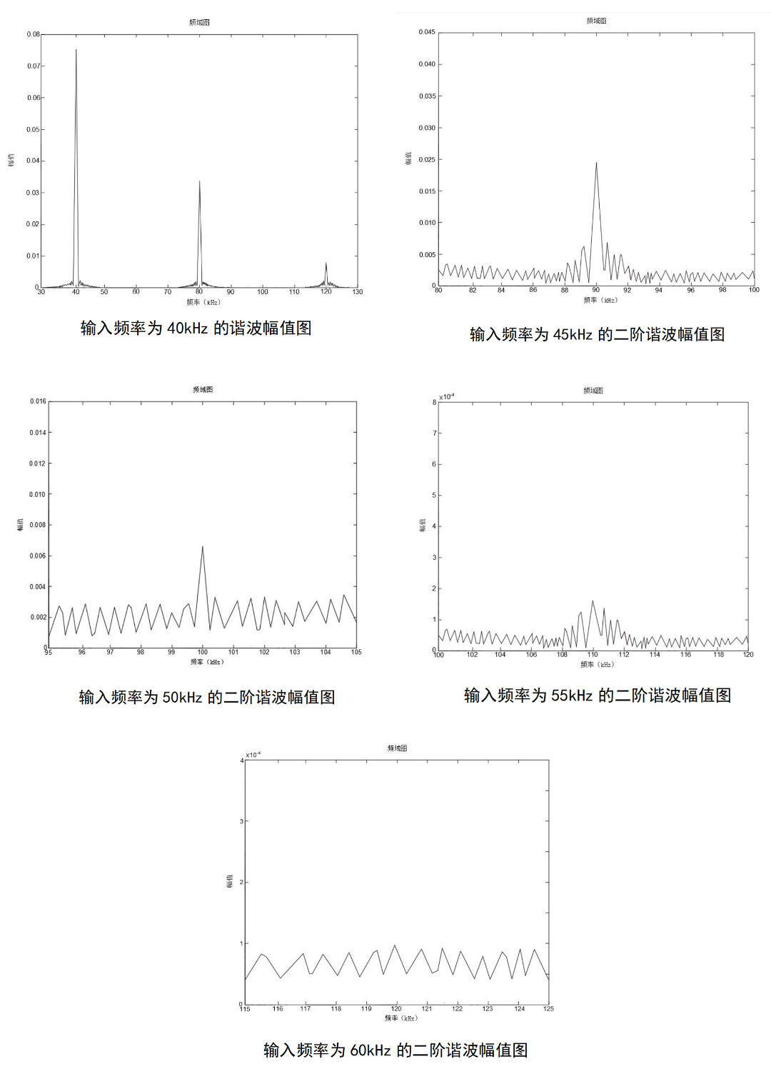 放大器