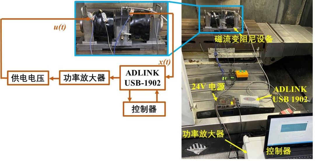 功率放大器