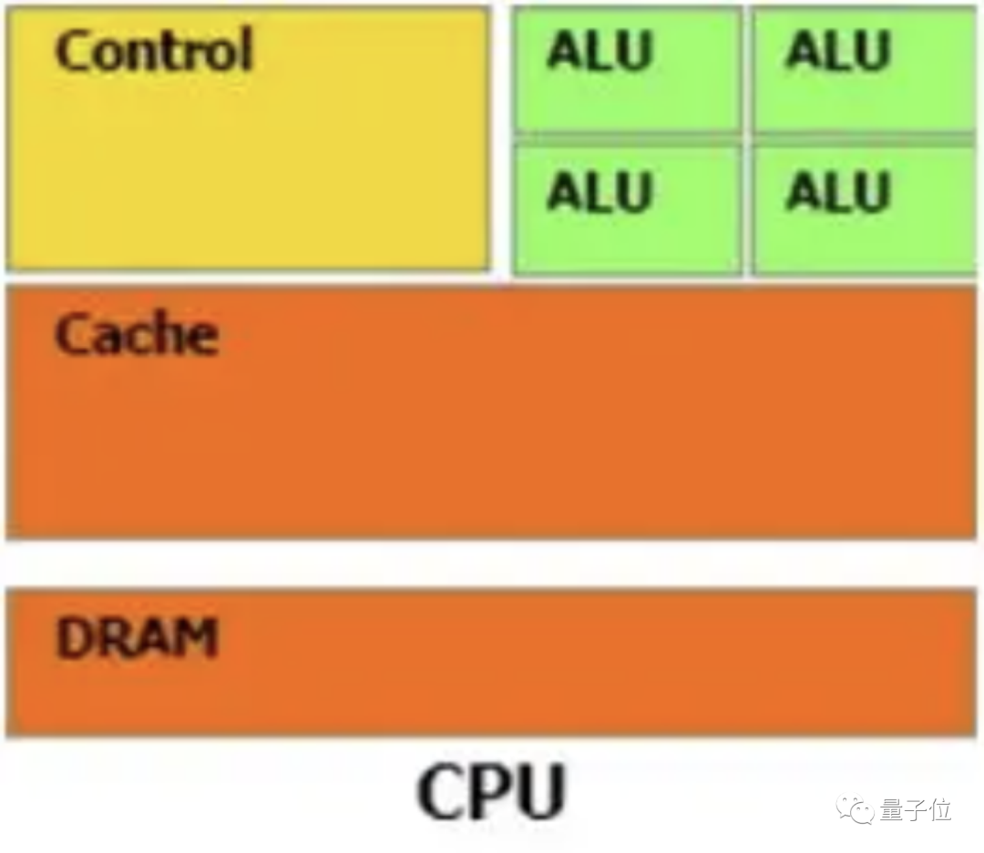 cpu