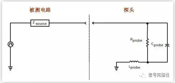 示波器