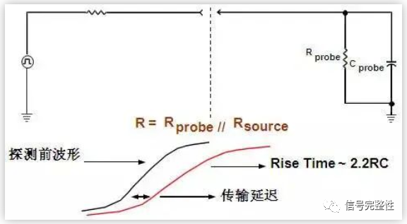 示波器