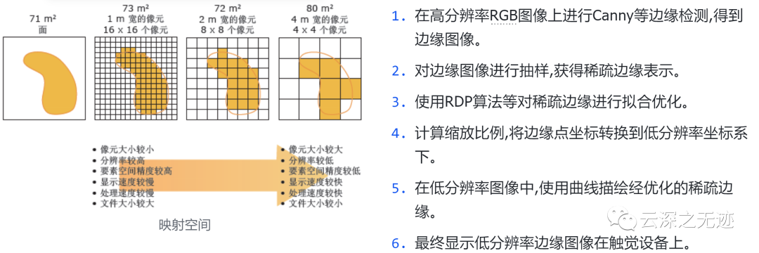 触摸板