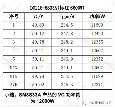 TVS管