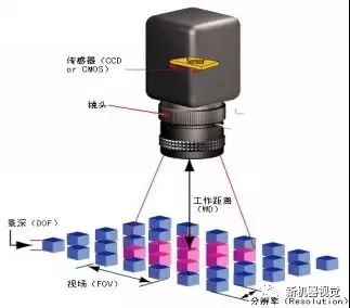 图像传感器