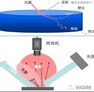 图像传感器