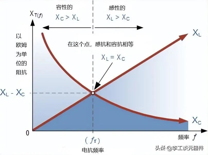 谐振电路