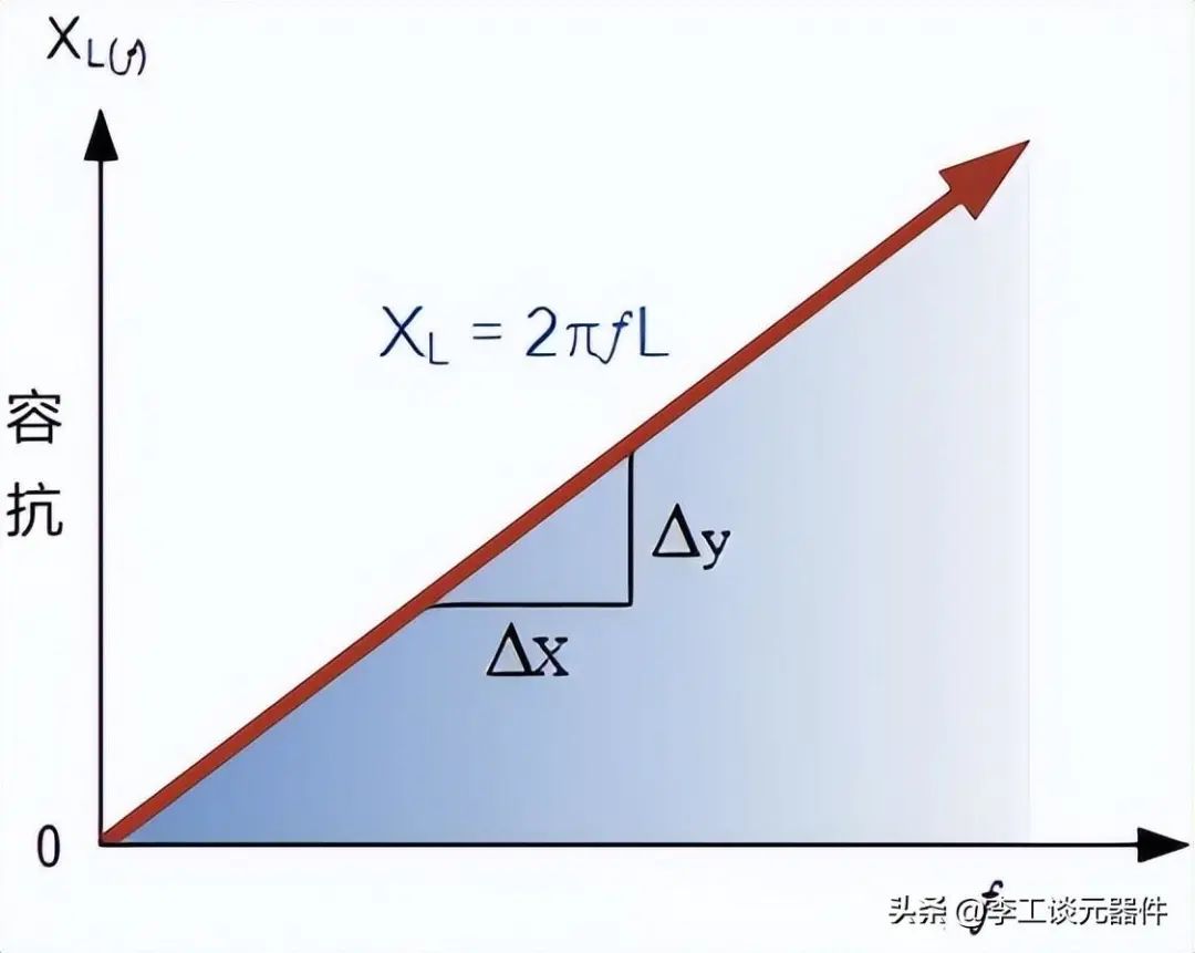 谐振电路