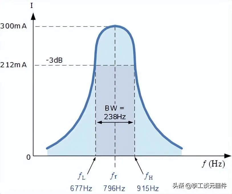 谐振电路