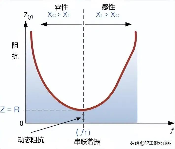 谐振电路