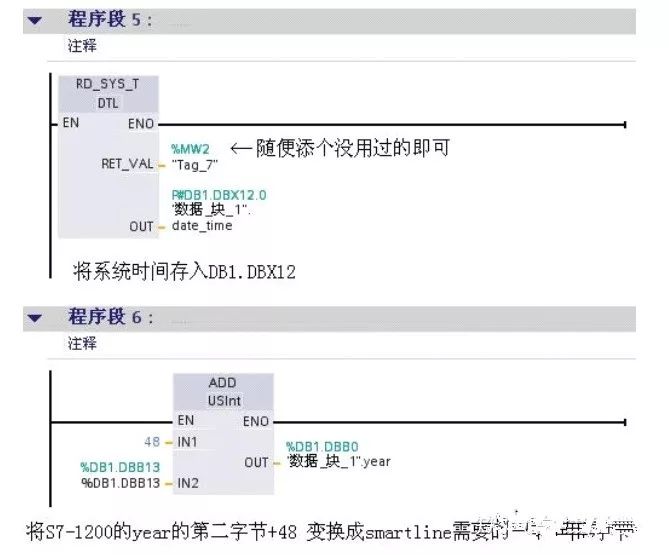 西门子