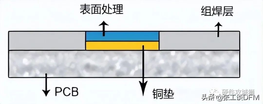 表面处理