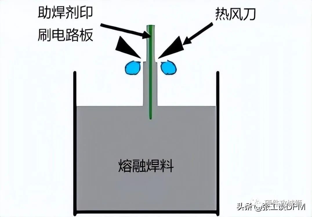 表面处理