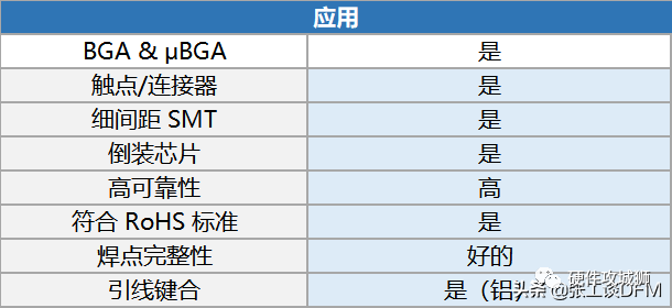 表面处理