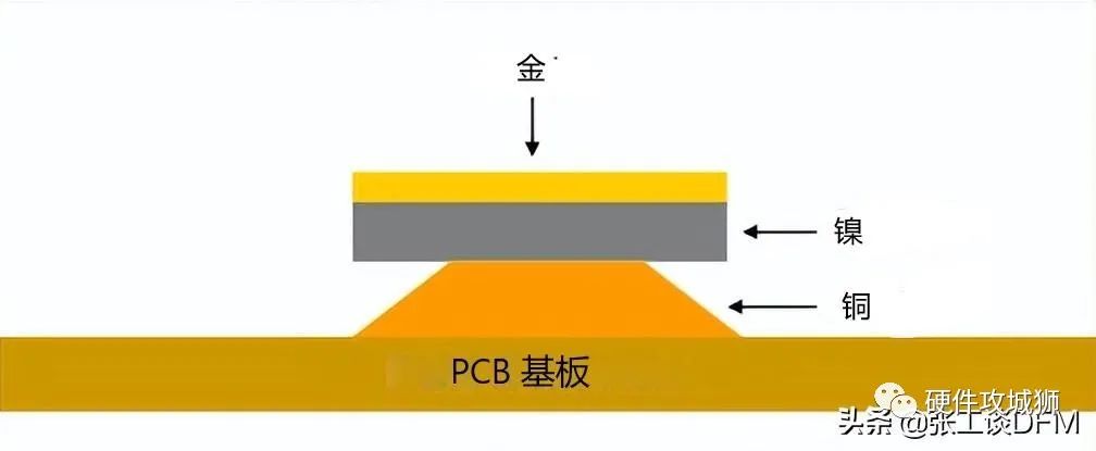 表面处理