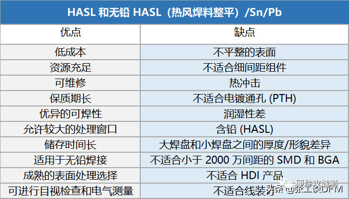 表面处理