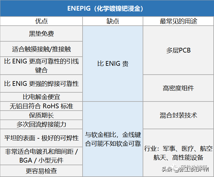 表面处理