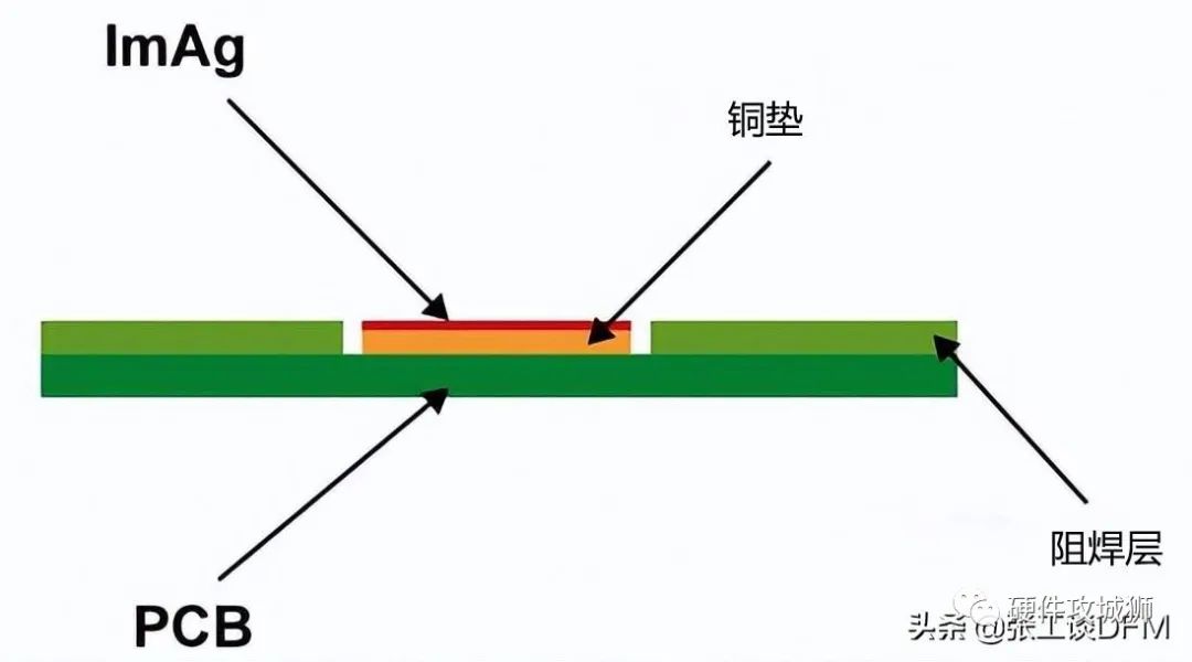 表面处理