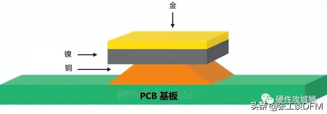 表面处理