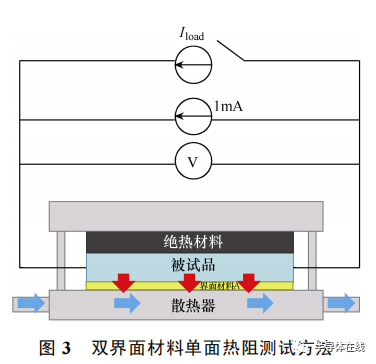 散热器