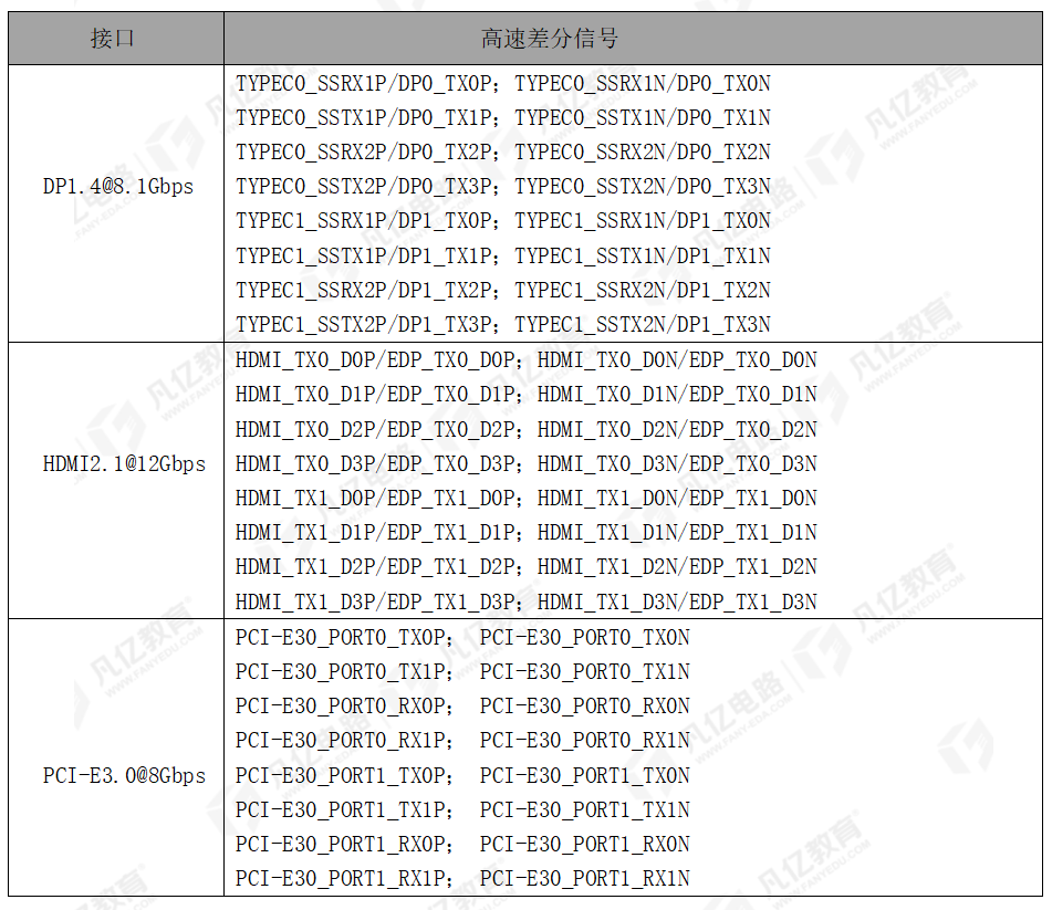 PCB布线