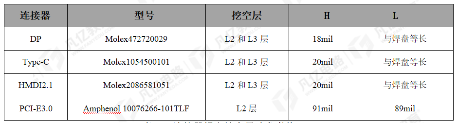 PCB布线