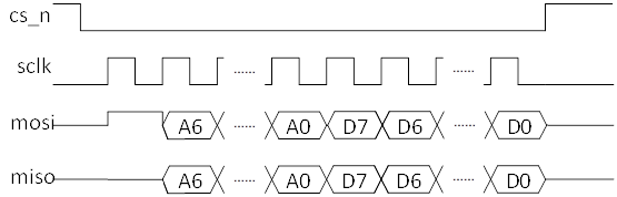 Verilog