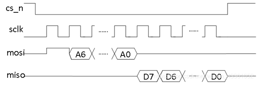 Verilog