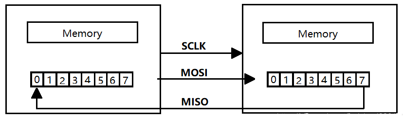 Verilog