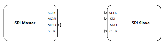 Verilog