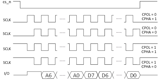 SPI