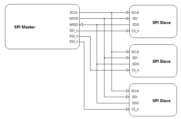 SPI