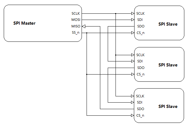 Verilog