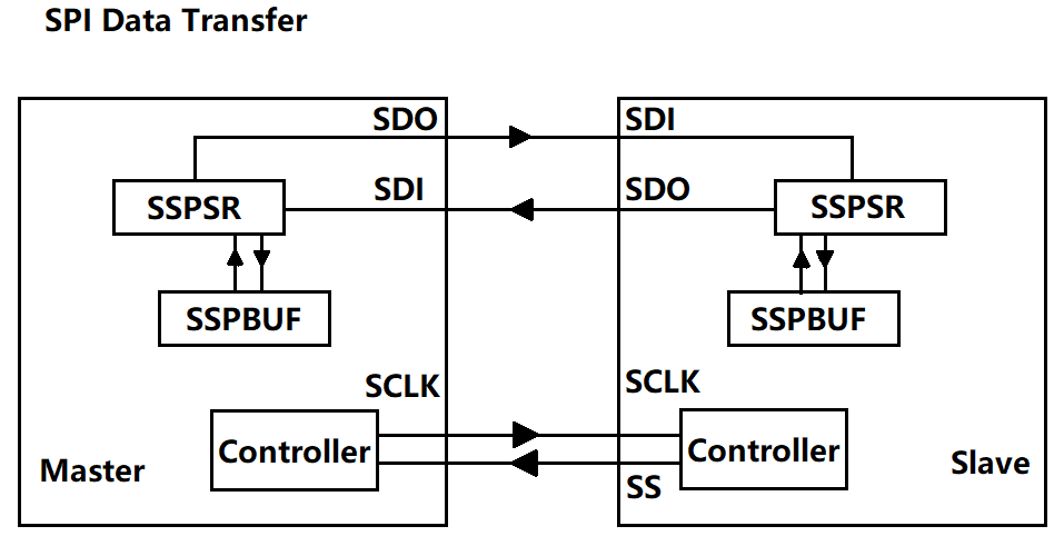 Verilog